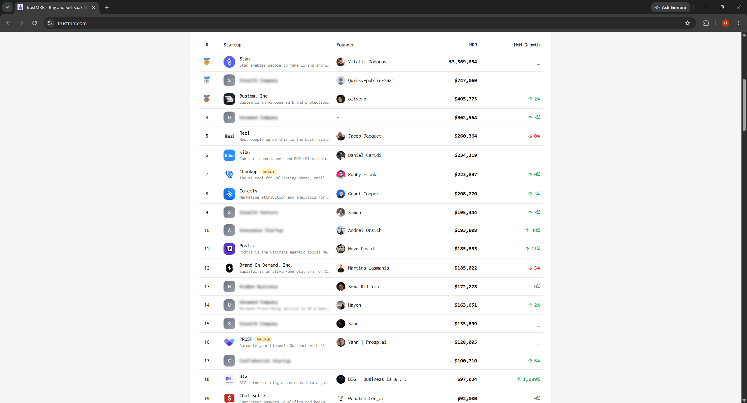 TrustMRR page after blocking sponsored content